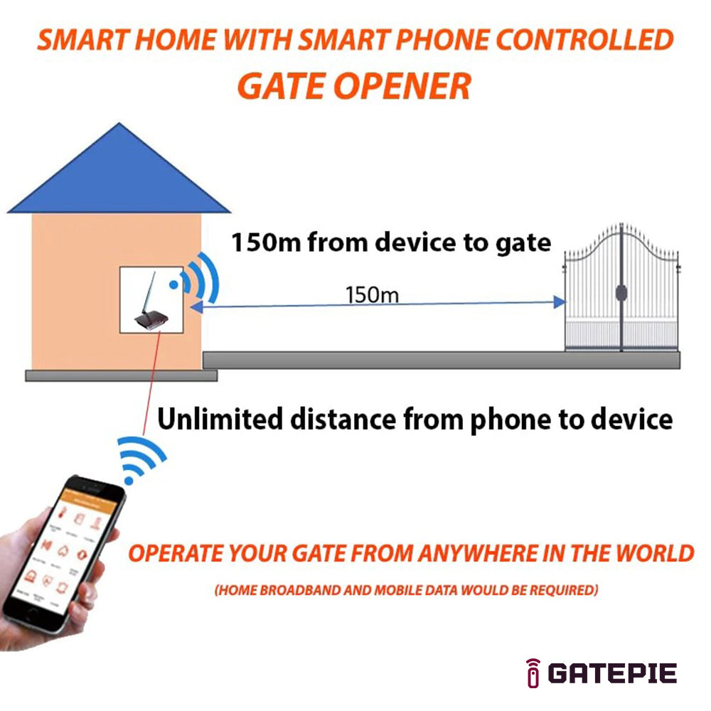 smart-phone-controlled-gate-opener-150m-gatomate