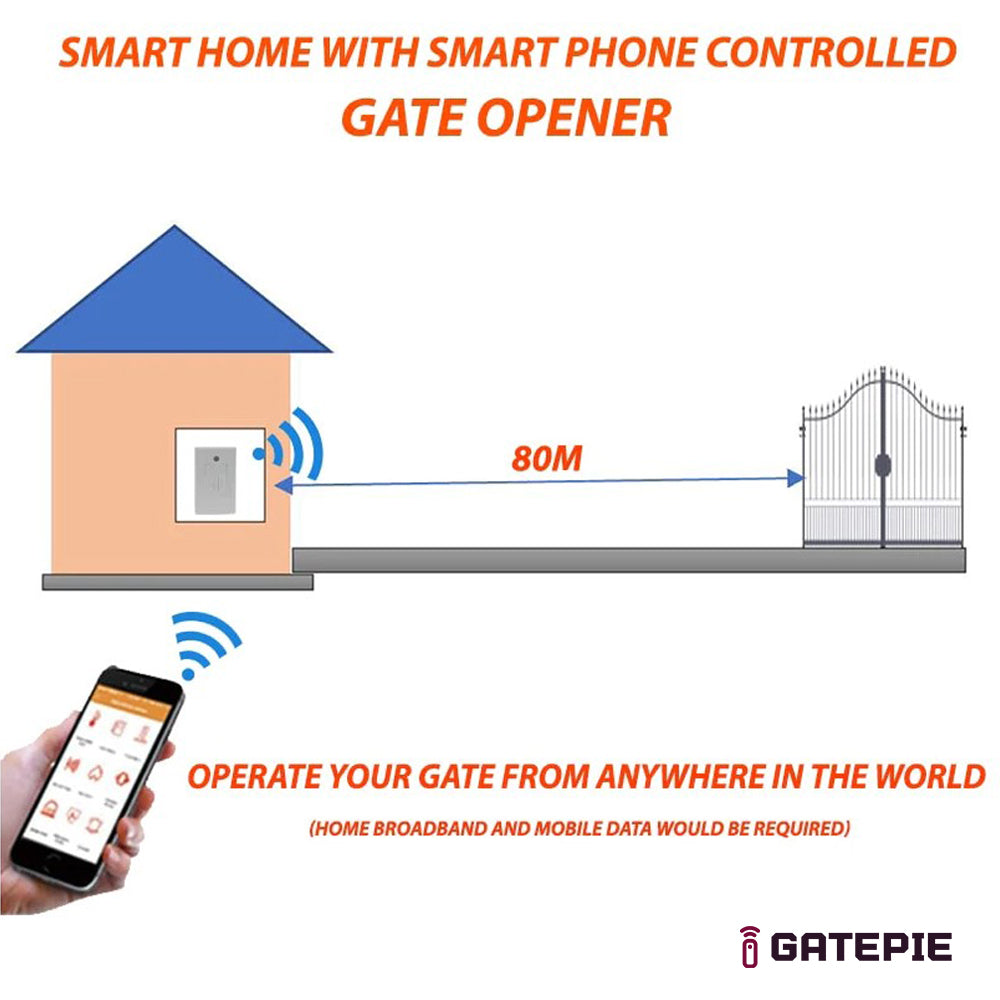 smart-phone-controlled-gate-opener-80M